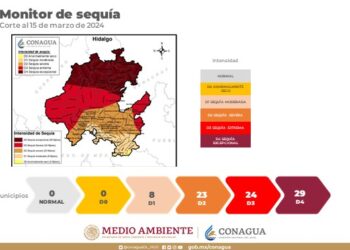 Resumen del Monitor de Sequía en Hidalgo