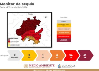 En Hidalgo, 34 municipios se encuentran en sequía extrema