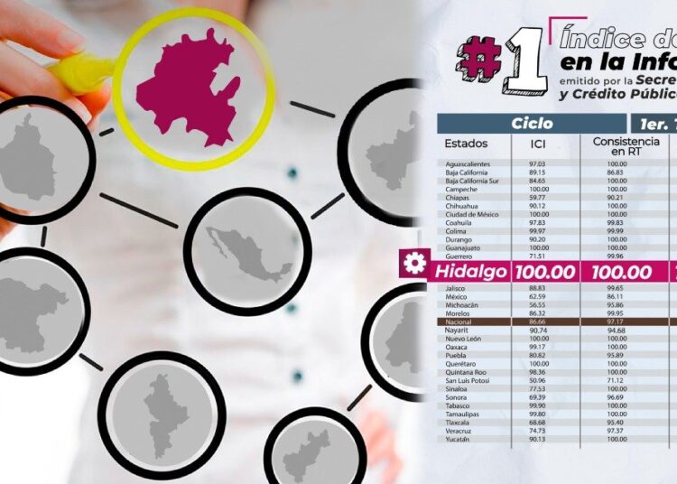 Hidalgo, líder nacional en transparencia sobre recursos federales por segunda vez