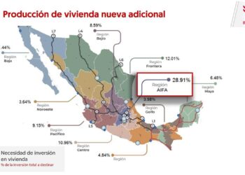 AIFA, principal zona para vivienda en México: Canek Vázquez