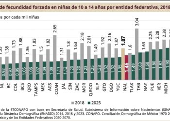 Hidalgo fortalece acciones para prevenir el embarazo en niñas y adolescentes